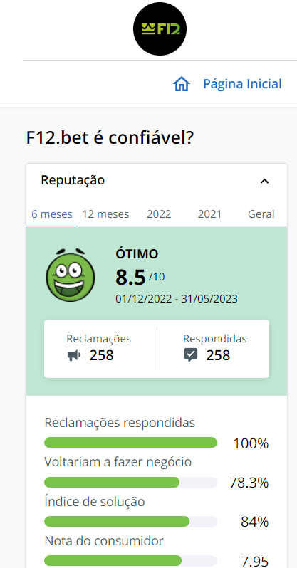 F12.Bet é confiável, legalizada e segura? Tudo sobre a casa de apostas